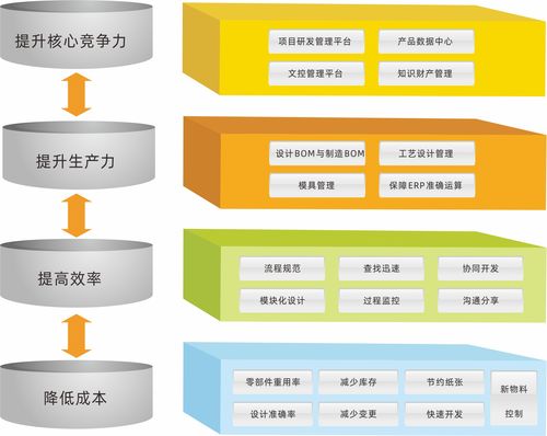 企業為何需要PLM系統？三品PLM直擊研發管理痛點，從數據源頭優化軟件開發