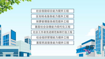 揚州市發布民生大禮包 六大體系十大工程助力民生福祉提升，工程造價咨詢業務迎來新機遇